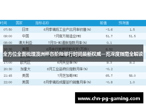 全方位全面梳理澳洲杯各阶段举行时间最新权威一览深度指南全解读