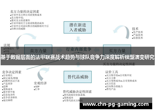 基于数据层面的法甲联赛战术趋势与球队竞争力深度解析模型演变研究