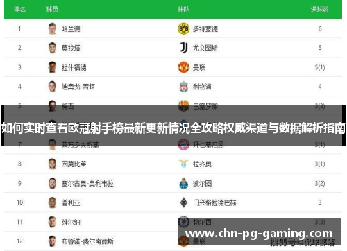 如何实时查看欧冠射手榜最新更新情况全攻略权威渠道与数据解析指南