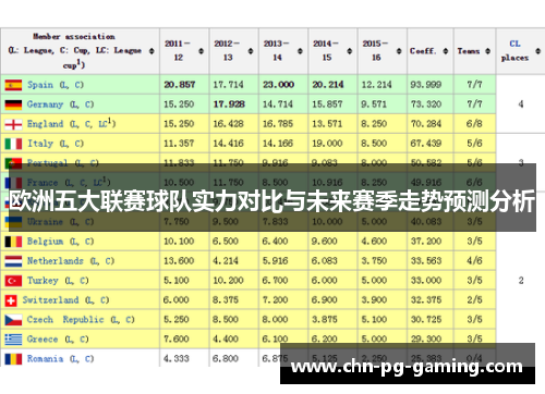 欧洲五大联赛球队实力对比与未来赛季走势预测分析 欧洲五大联赛球队实力对比与未来赛季走势预测分析